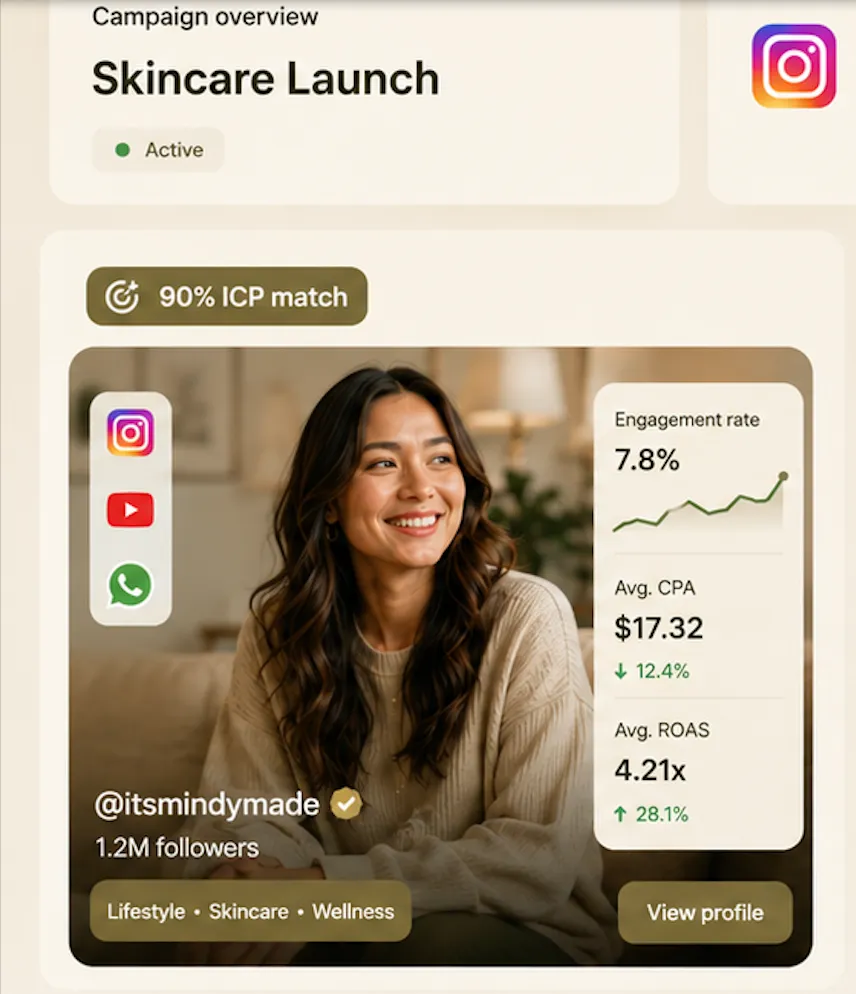 Creator Marketing that meets your goal